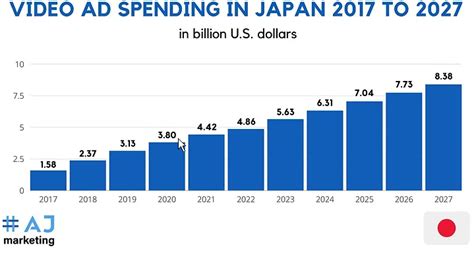 egg japan digital company|Digital Marketing Services in Japan .